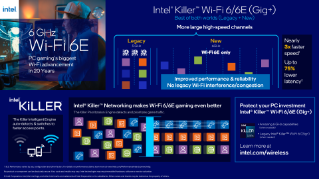 Intel® Killer™ Wi-Fi 6E 遊戲資訊圖