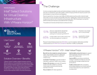 搭載 VMware Horizon® 的 Intel® Select Solutions for Virtual Desktop Infrastructure