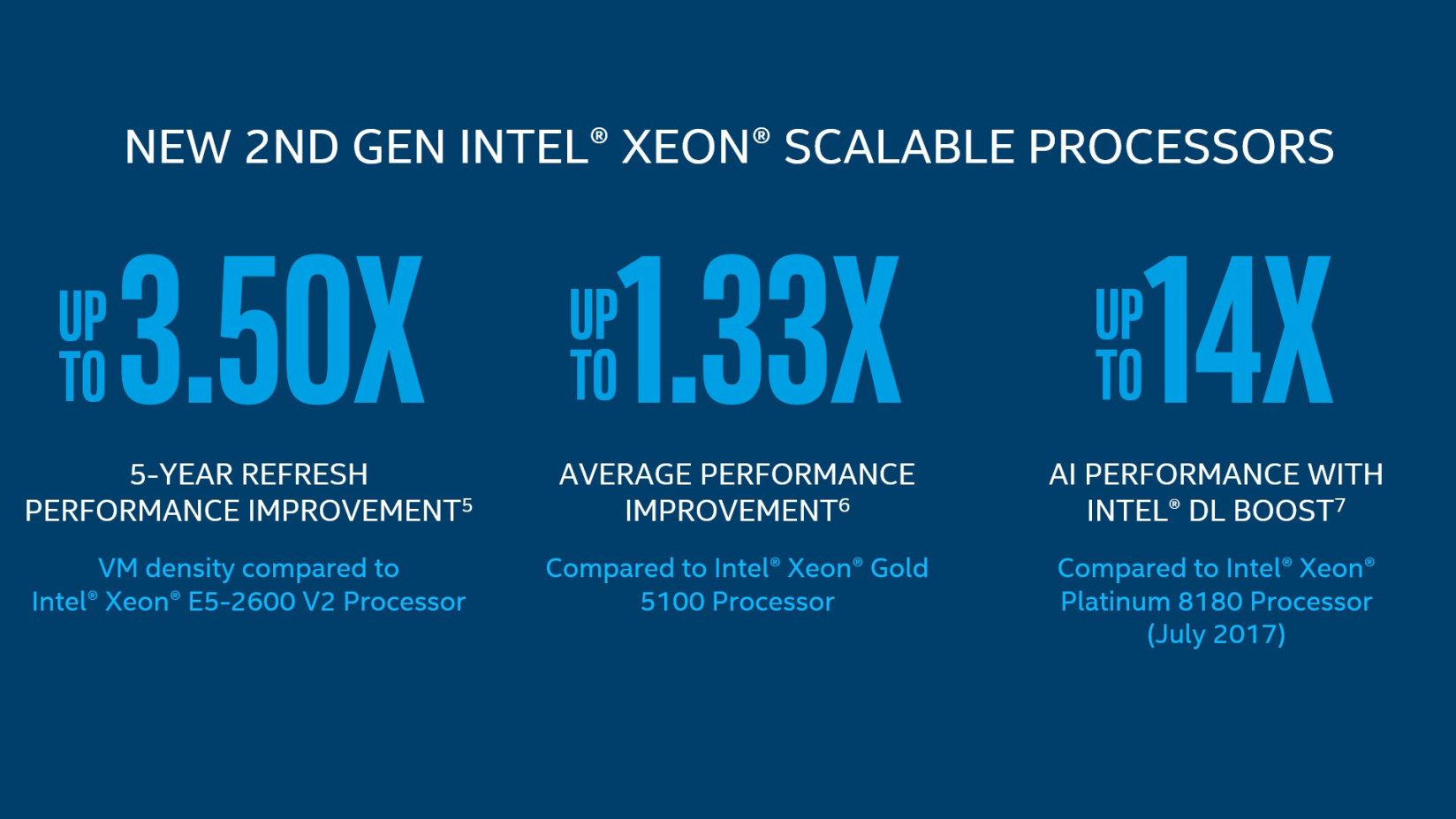 Performance claims of 2nd Gen Intel® Xeon® Scalable processors